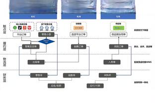 太阳报：贝克汉姆与曼联签的首份合同将被拍卖