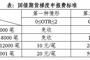 獭兔：曾以为整个生涯都会和斯玛特一起度过 看到他离开很难受